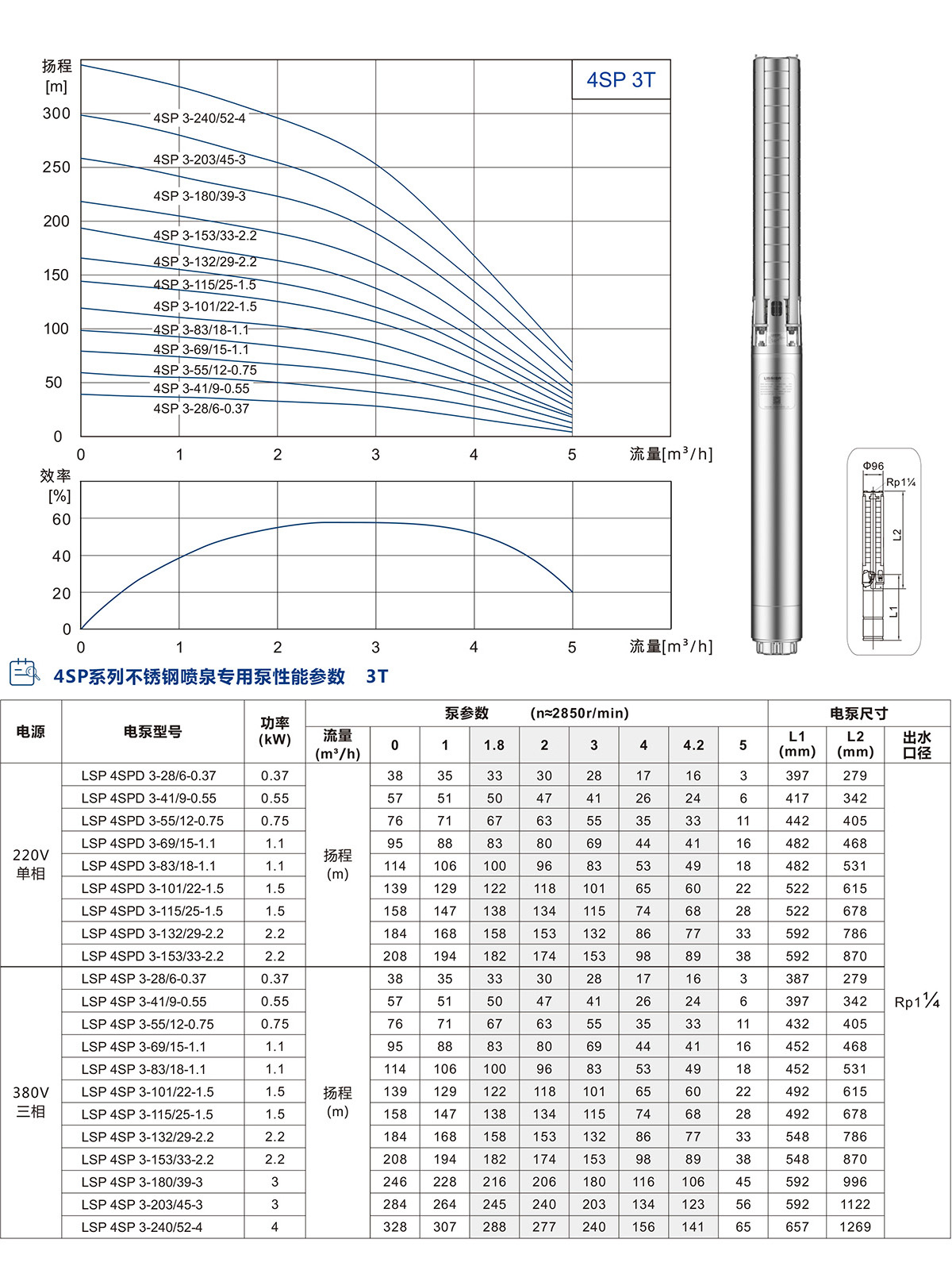 4寸不锈钢喷泉专用泵(图3)