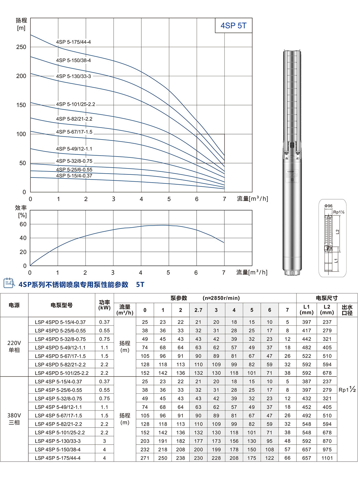 4寸不锈钢喷泉专用泵(图4)