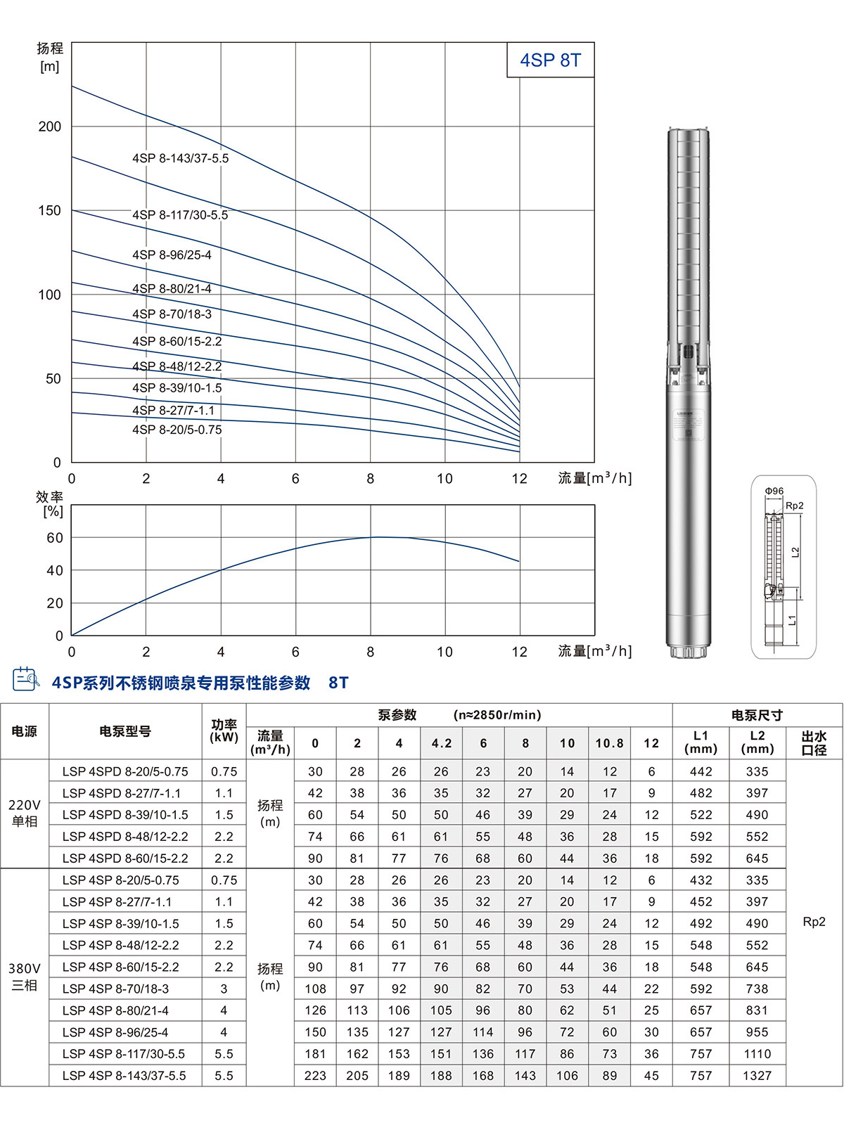 4寸不锈钢喷泉专用泵(图5)