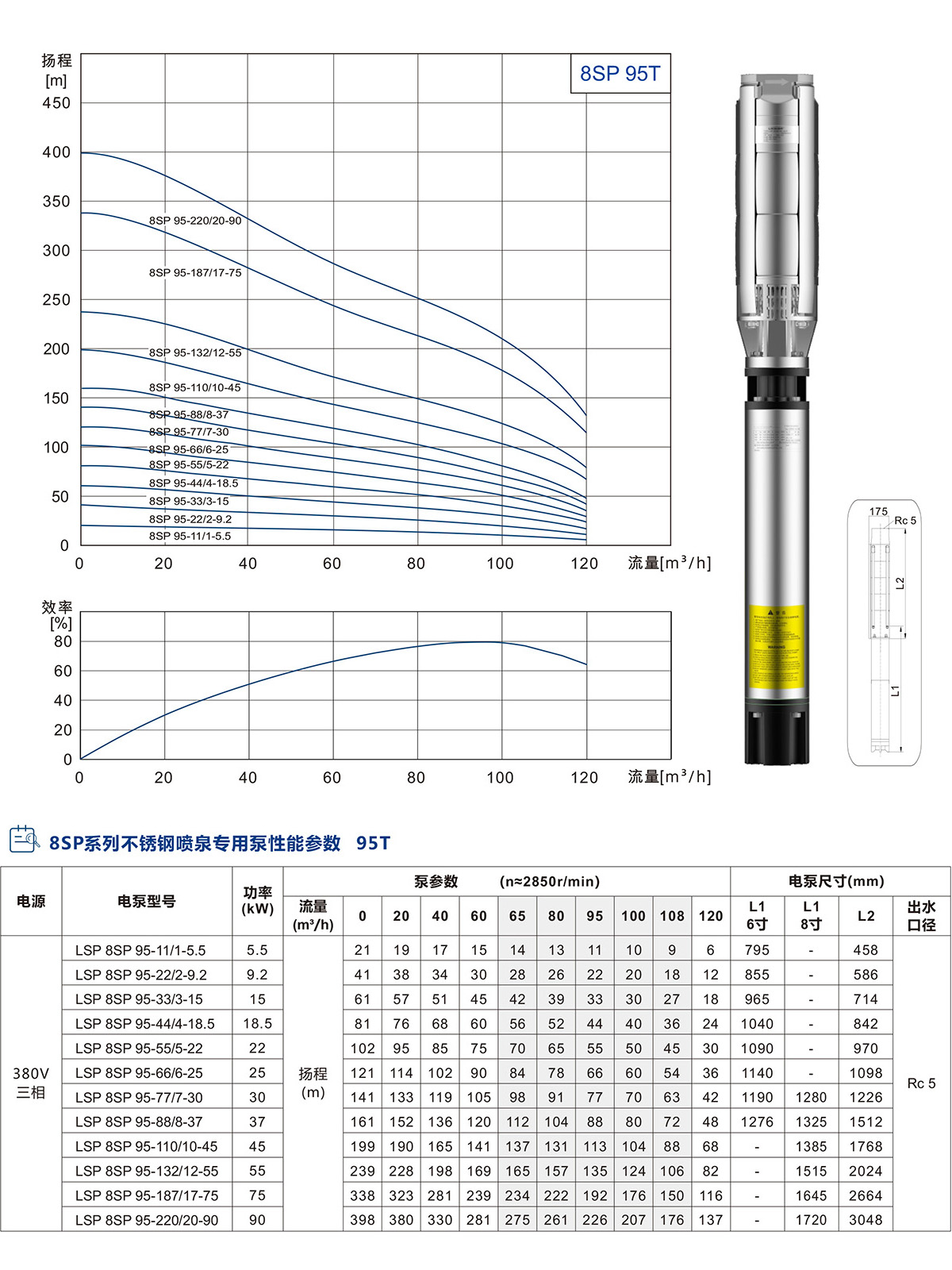 8寸不锈钢喷泉专用泵 8寸不锈钢喷泉专用泵