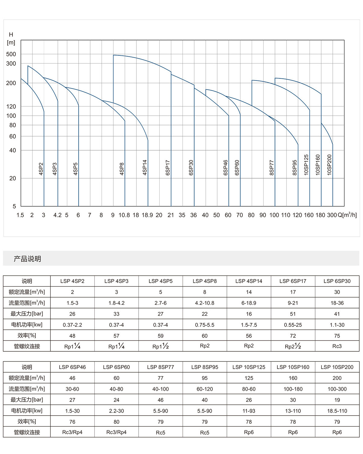 4寸不锈钢喷泉专用泵(图7)