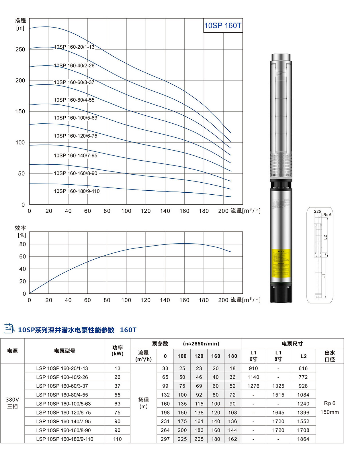 10SP系列深井潜水泵 10SP系列深井潜水泵