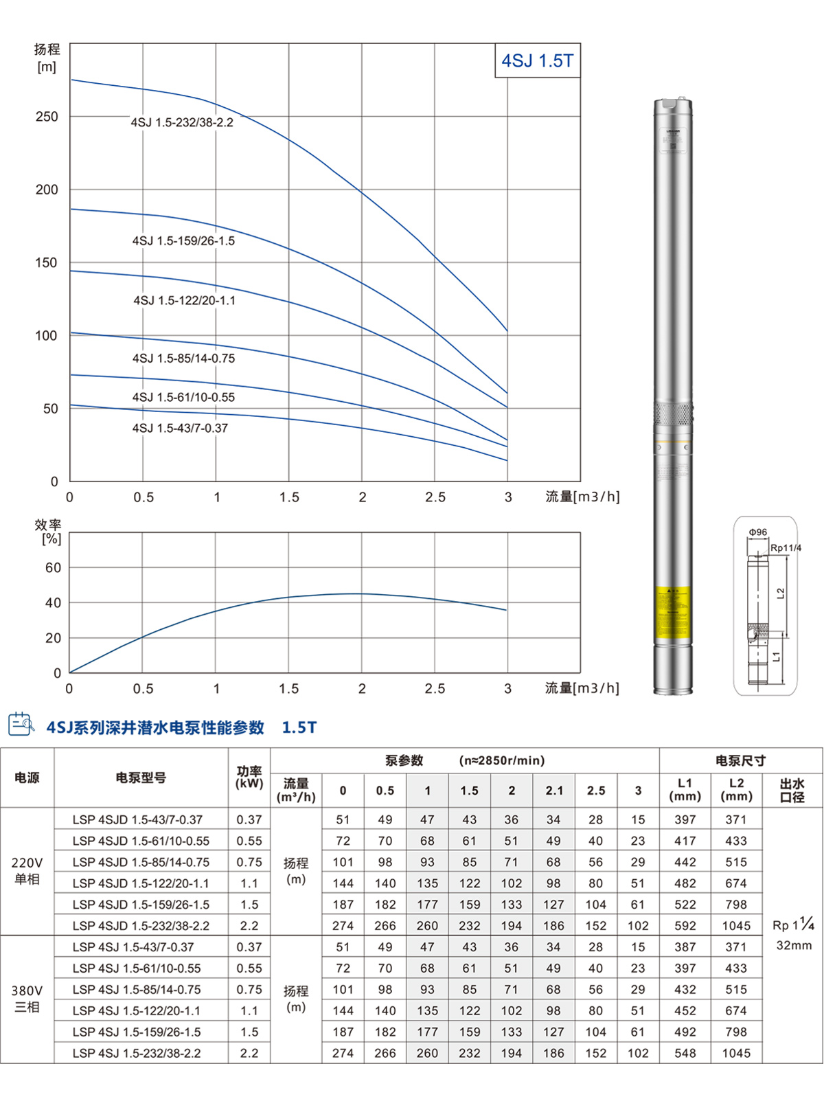 4SJ系列深井潜水泵 4SJ系列深井潜水泵