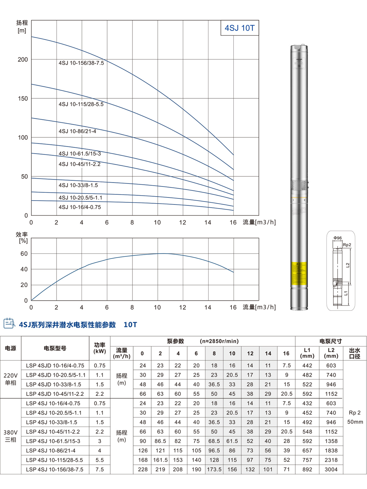 4SJ系列深井潜水泵 4SJ系列深井潜水泵