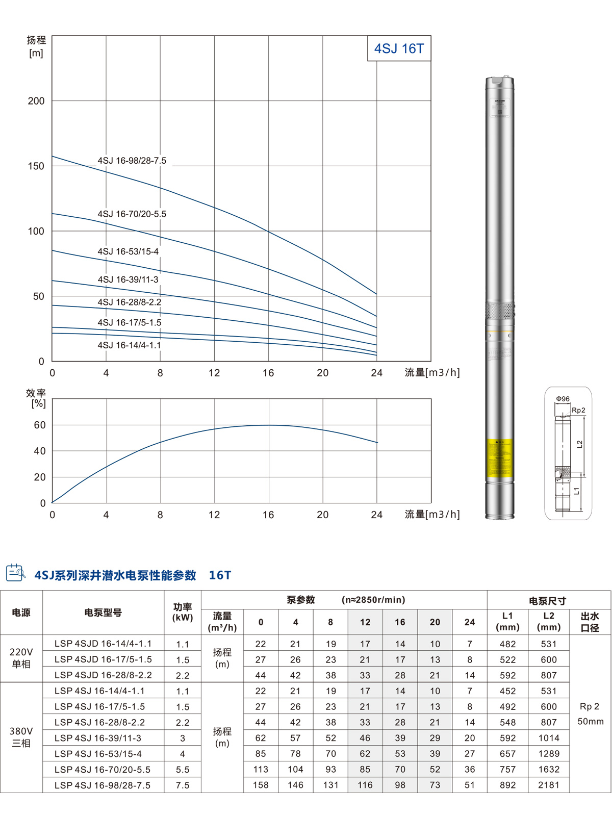 4SJ系列深井潜水泵 4SJ系列深井潜水泵