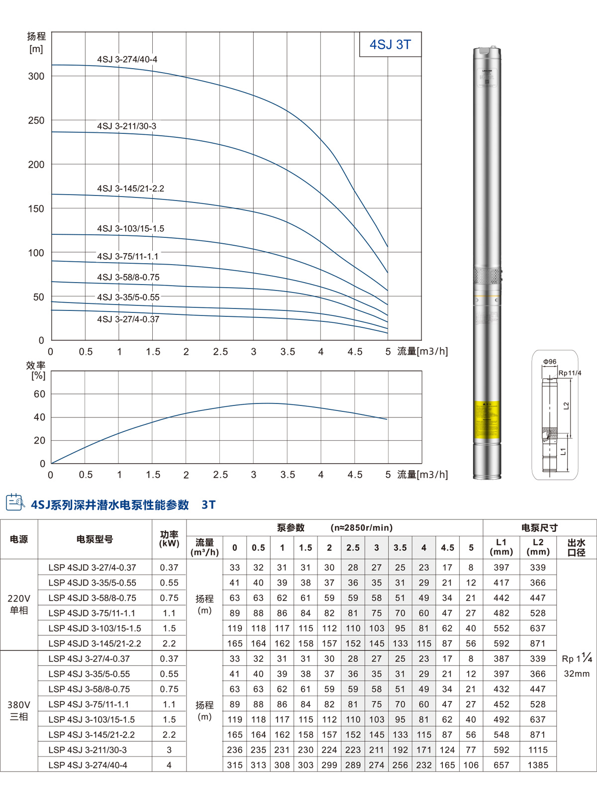 4SJ系列深井潜水泵 4SJ系列深井潜水泵