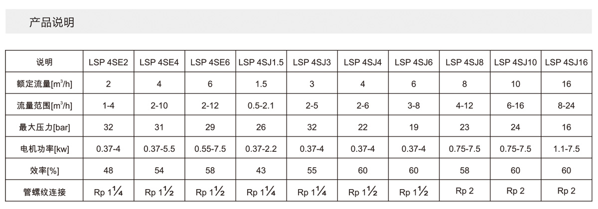 4ST系列深井潜水泵 4ST系列深井潜水泵