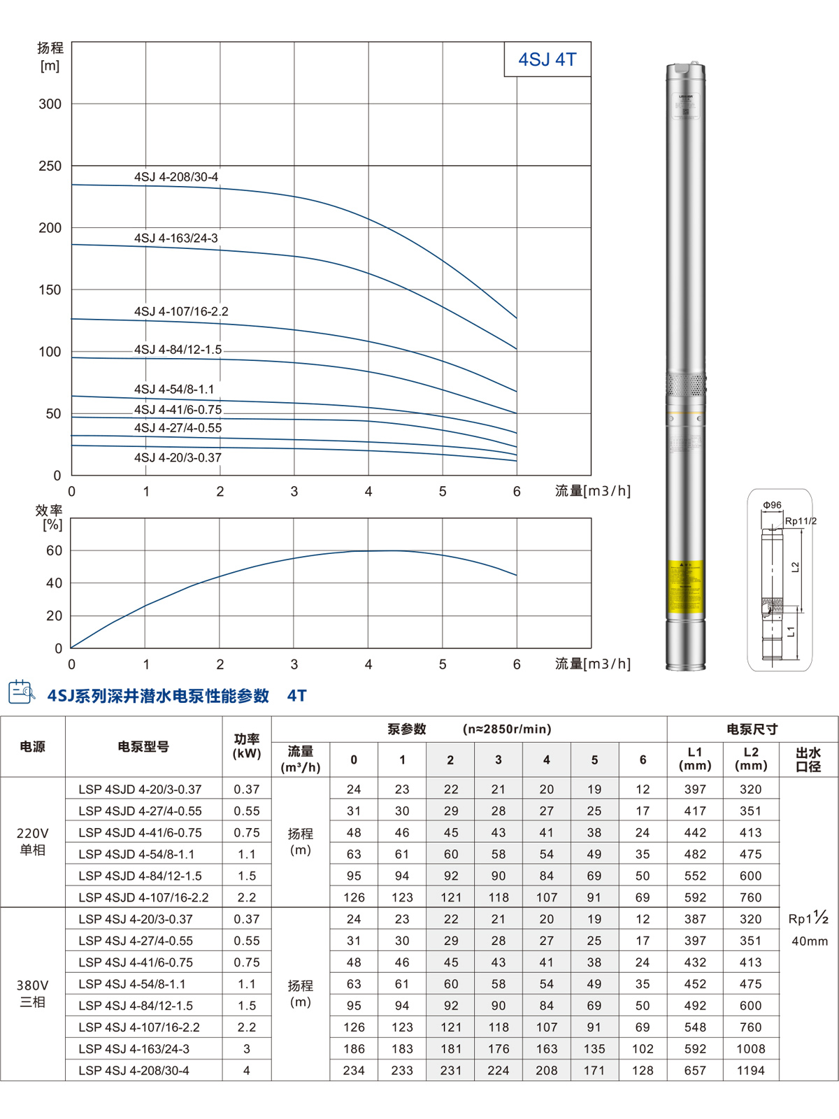 4SJ系列深井潜水泵 4SJ系列深井潜水泵