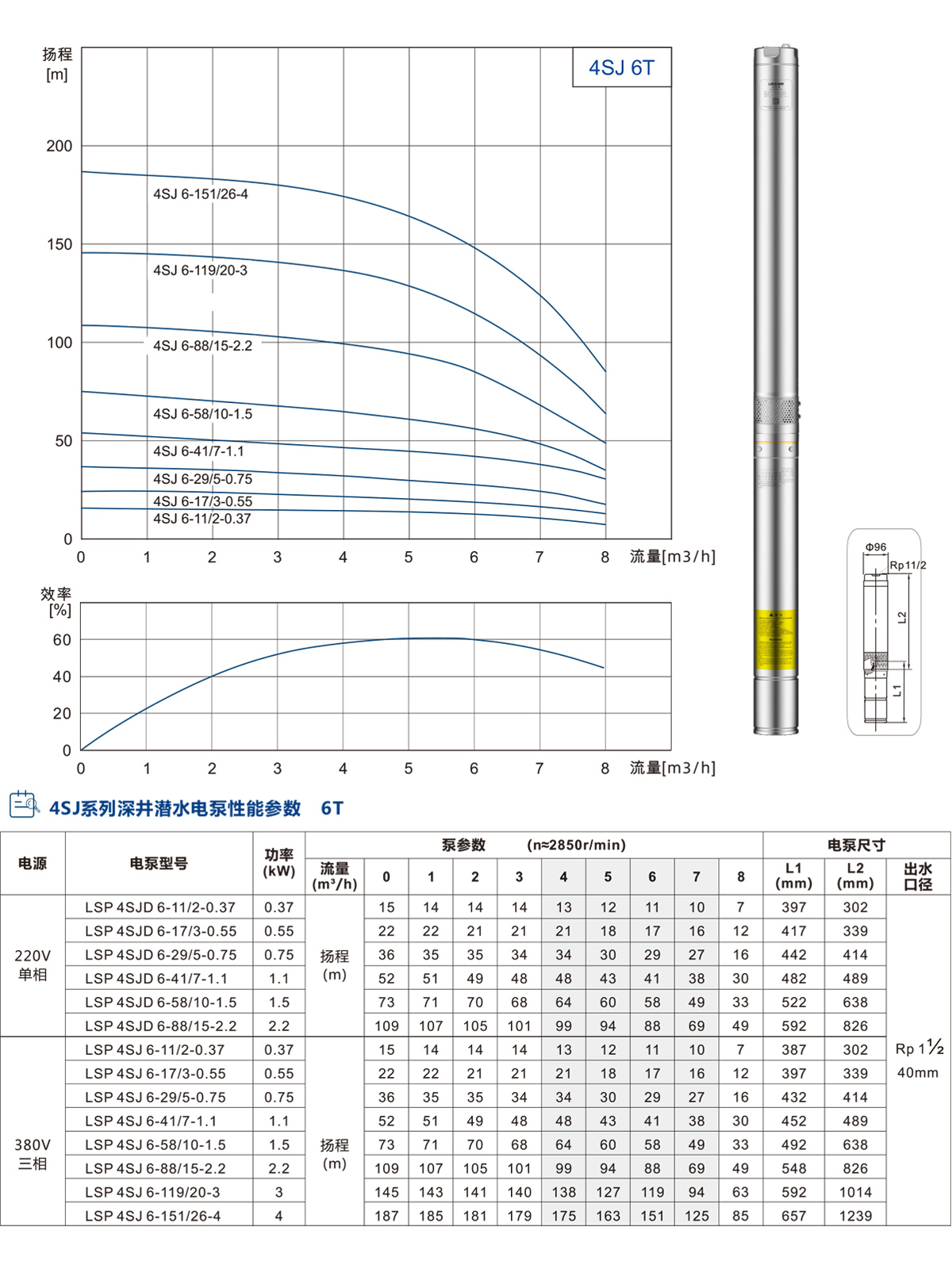 4SJ系列深井潜水泵 4SJ系列深井潜水泵