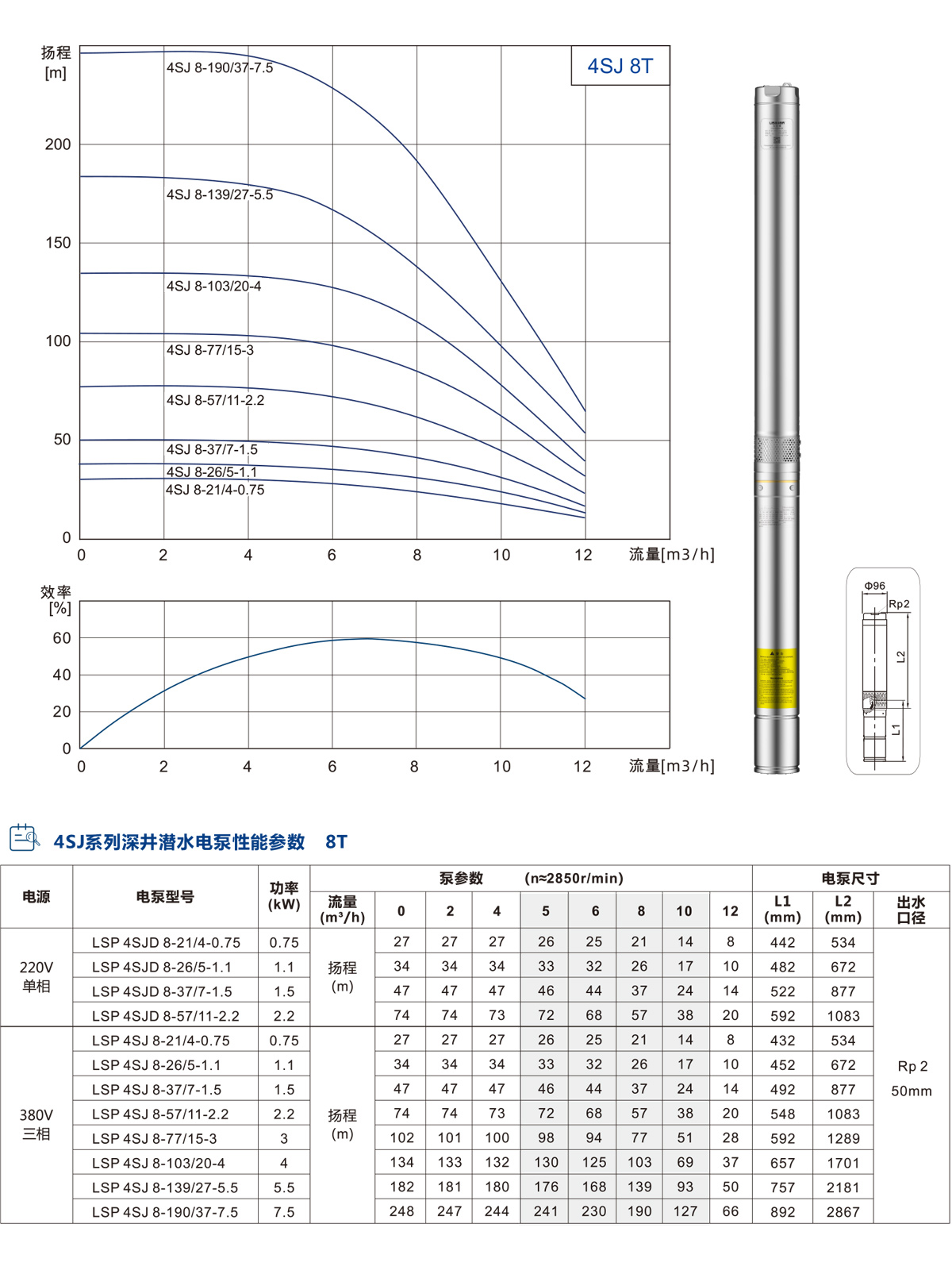 4SJ系列深井潜水泵 4SJ系列深井潜水泵