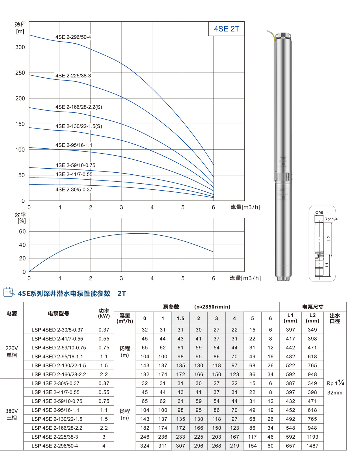 4ST系列深井潜水泵 4ST系列深井潜水泵