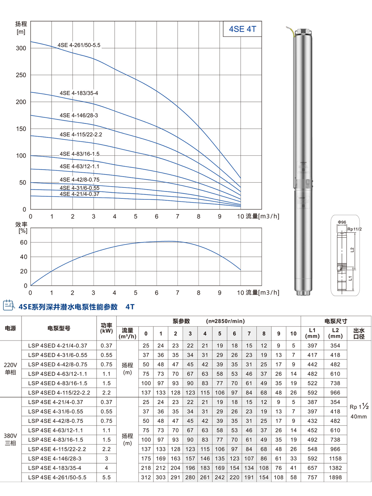 4ST系列深井潜水泵 4ST系列深井潜水泵
