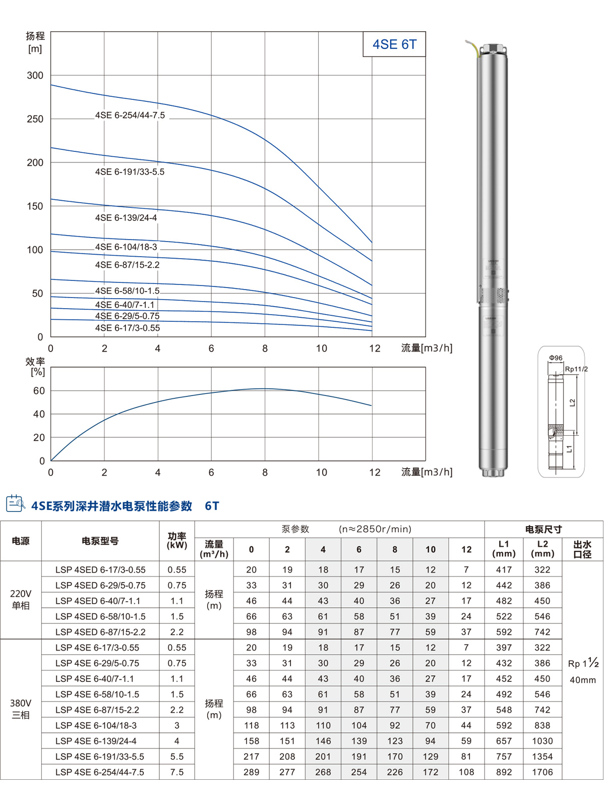 4ST系列深井潜水泵 4ST系列深井潜水泵