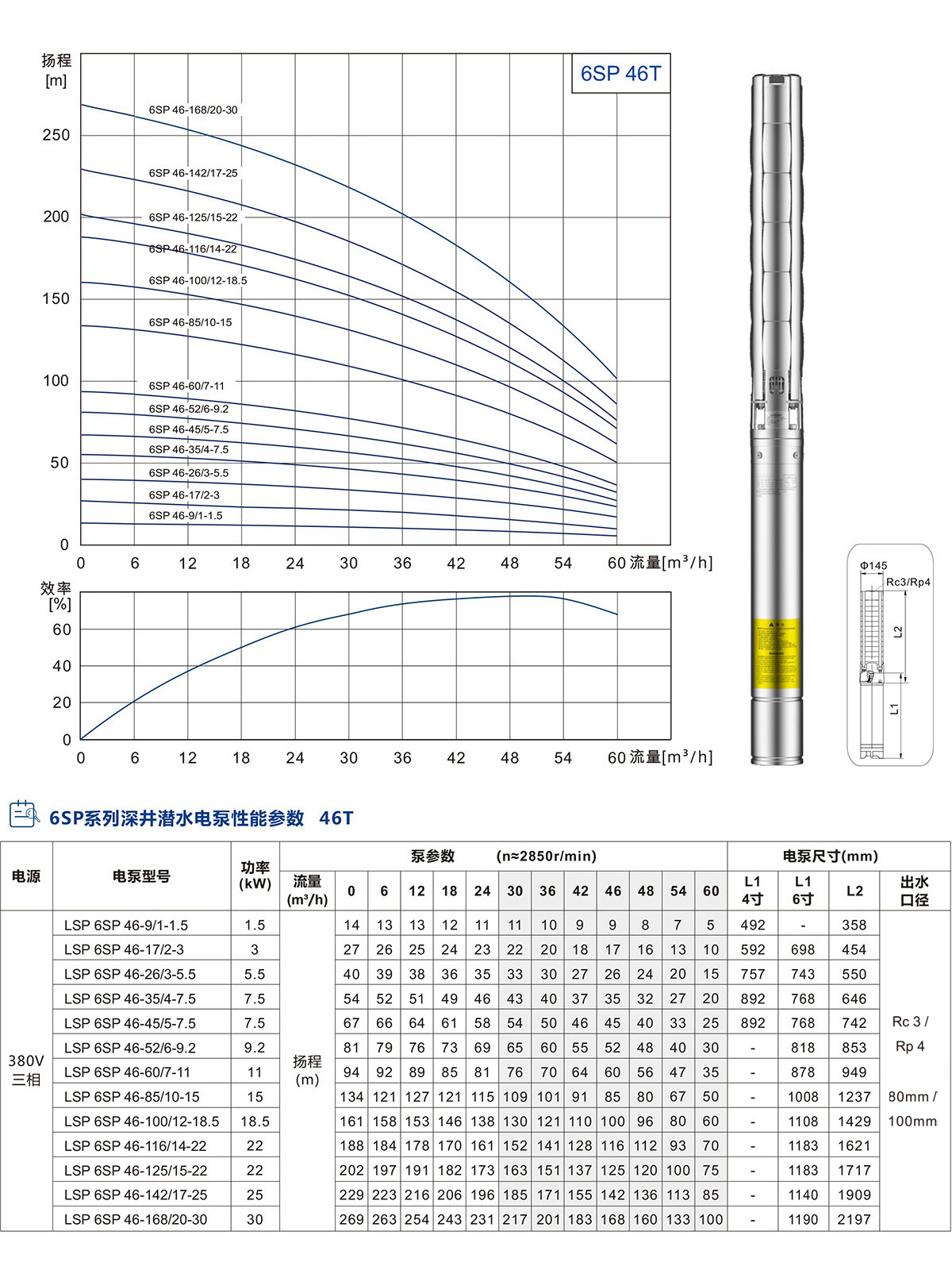 6SP系列深井潜水泵 6SP系列深井潜水泵