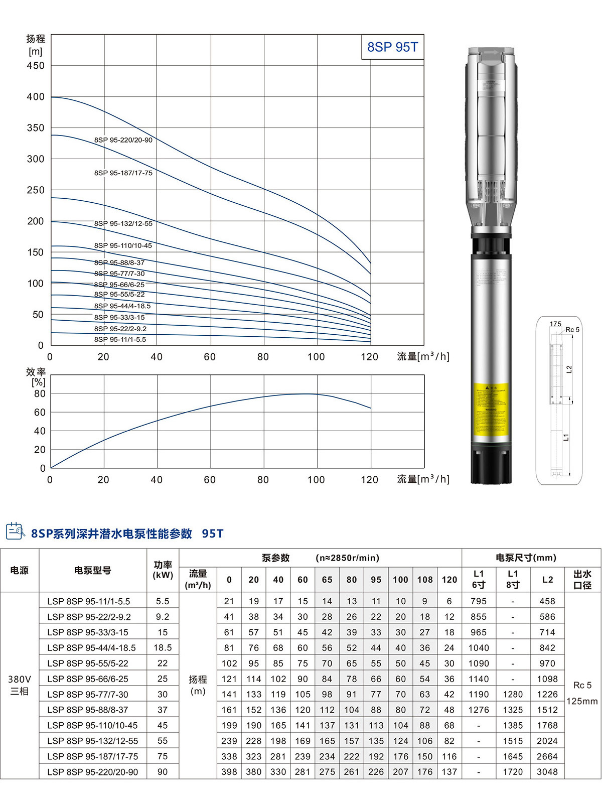 8SP系列深井潜水泵 8SP系列深井潜水泵