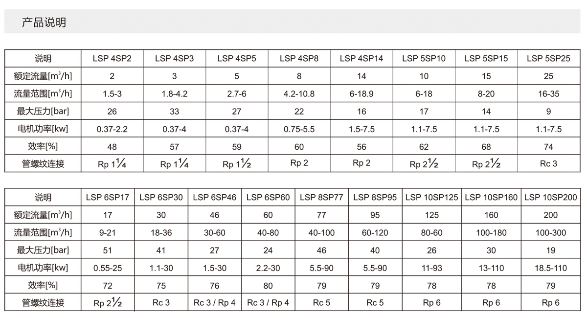 SP系列深井潜水泵 SP系列深井潜水泵