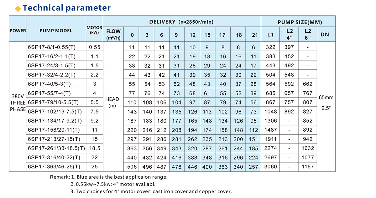 6SP系列深井泵 全套 潜水泵 全不锈钢叶轮