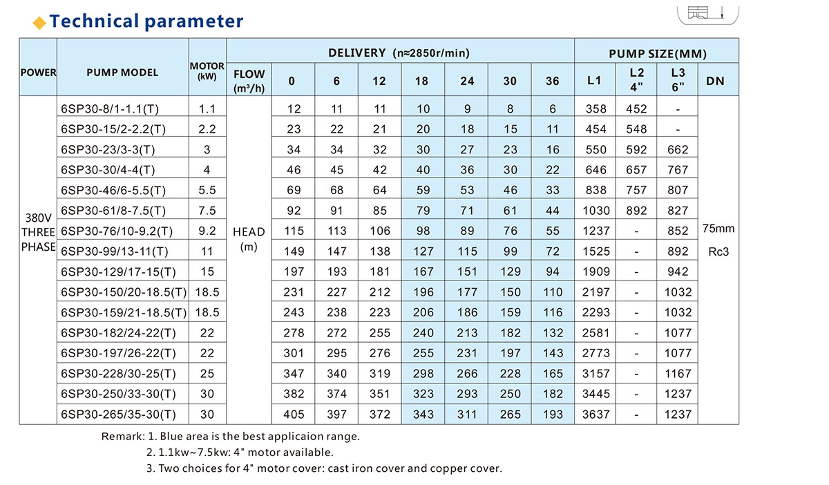 6SP系列深井泵 全套 潜水泵 全不锈钢叶轮
