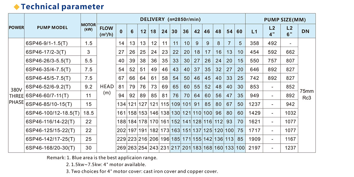 6SP系列深井泵 全套 潜水泵 全不锈钢叶轮
