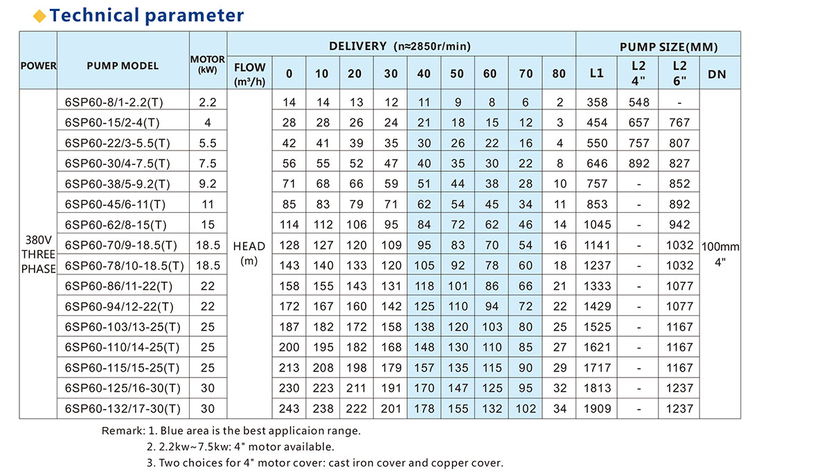 6SP系列深井泵 全套 潜水泵 全不锈钢叶轮