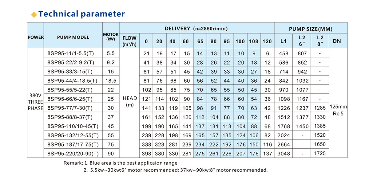 8SP Series Submersible Pump