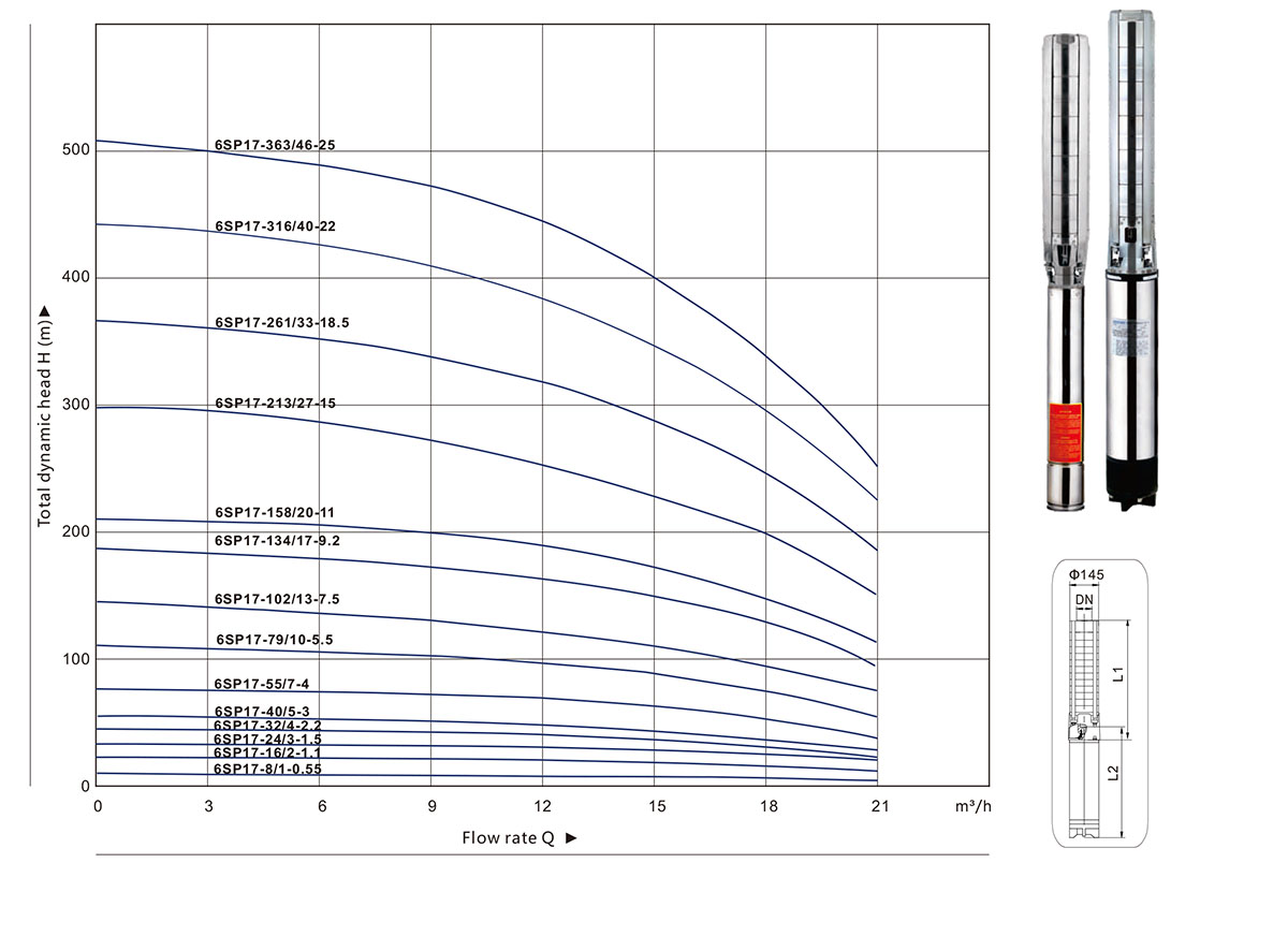 6SP系列深井泵 全套 潜水泵 全不锈钢叶轮