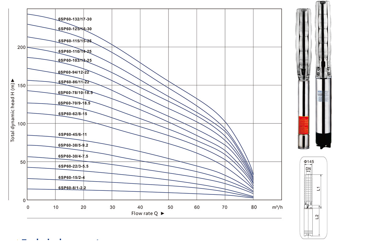 6SP系列深井泵 全套 潜水泵 全不锈钢叶轮