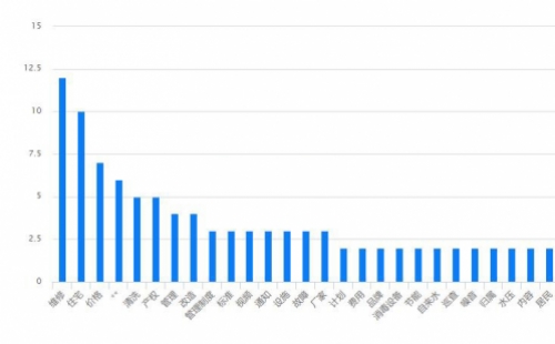 二次供水设备主要由水箱、水泵和控制系统组成