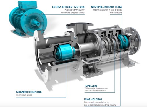 EDUR多相泵创新氢能技术(图2)