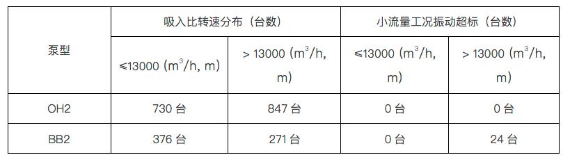 力士霸泵业对于吸入比转速解读,罗列出其对离心泵性能的影响(图10)