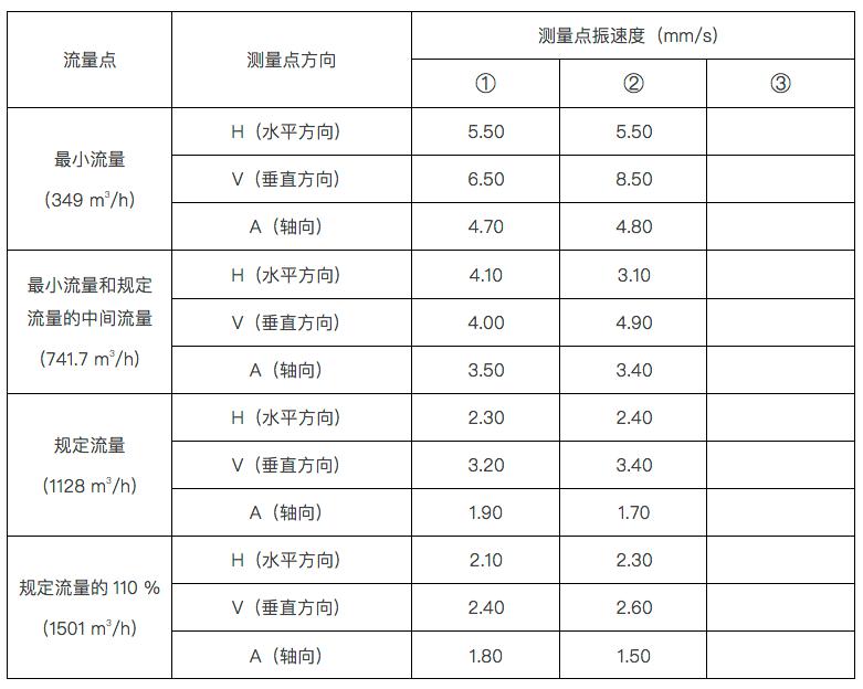 力士霸泵业对于吸入比转速解读,罗列出其对离心泵性能的影响(图12)