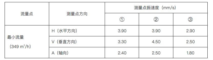 力士霸泵业对于吸入比转速解读,罗列出其对离心泵性能的影响(图13)