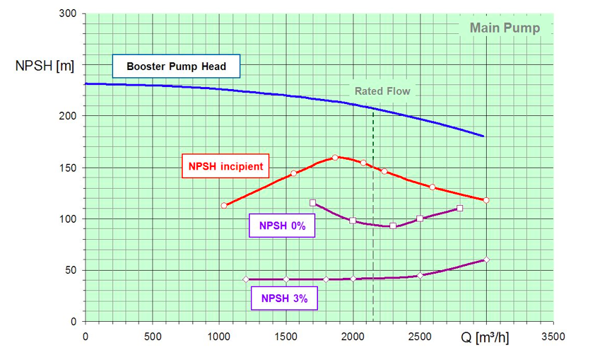 力士霸泵业对于吸入比转速解读,罗列出其对离心泵性能的影响(图20)