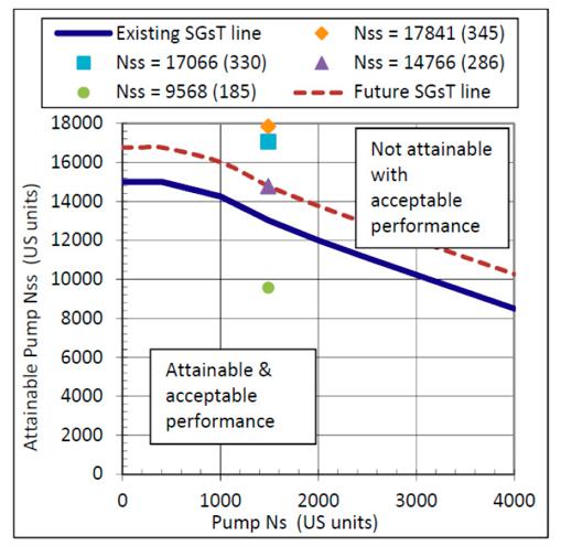 力士霸泵业对于吸入比转速解读,罗列出其对离心泵性能的影响(图16)