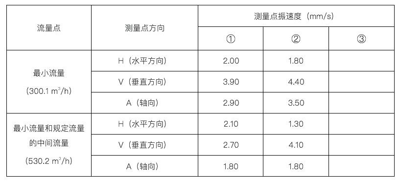 力士霸泵业对于吸入比转速解读,罗列出其对离心泵性能的影响(图15)
