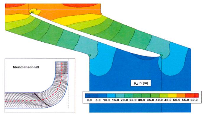 力士霸泵业对于吸入比转速解读,罗列出其对离心泵性能的影响(图18)