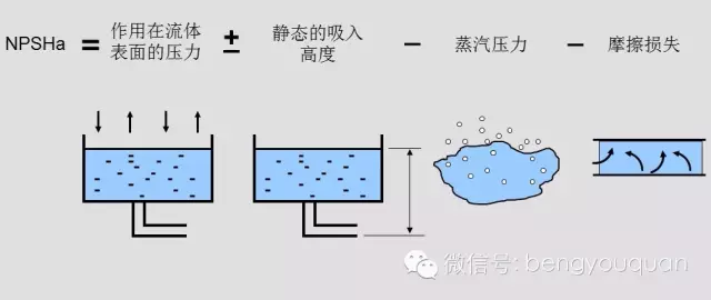 离心泵选型中的NPSH与汽蚀(图1)