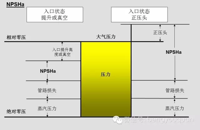 离心泵选型中的NPSH与汽蚀(图3)