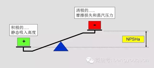 离心泵选型中的NPSH与汽蚀(图2)