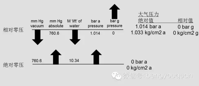 离心泵选型中的NPSH与汽蚀(图4)