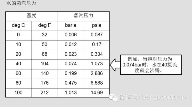 离心泵选型中的NPSH与汽蚀(图6)