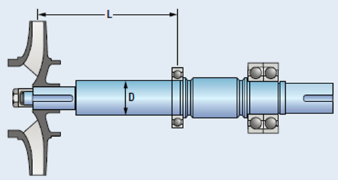 如何打造高可靠性离心泵?(图1) 1-201223100U5A8.png