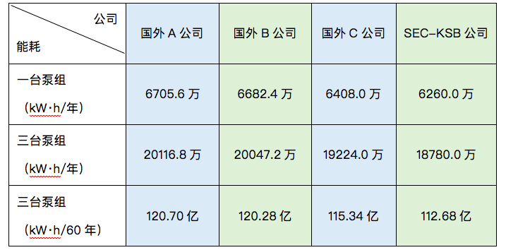 漫谈泵送系统生命周期成本LCC(图5) 图片