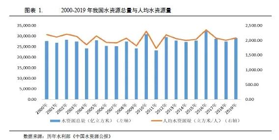 水务行业2021年度展望:在水环境治理等新领域市场将进一步扩容 行业热点 第1张-