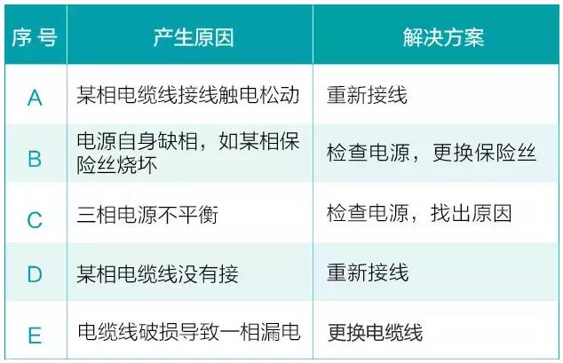 水泵在平常使用中会遇到的六大问题(图4) 水泵在平常使用中会遇到的六大问题(图4)