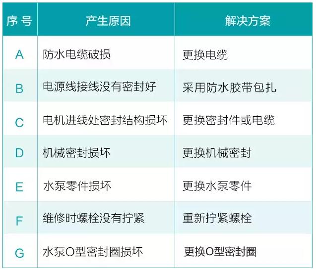 水泵在平常使用中会遇到的六大问题(图8) 水泵在平常使用中会遇到的六大问题(图8)