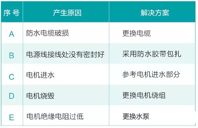 水泵在平常使用中会遇到的六大问题(图10) 水泵在平常使用中会遇到的六大问题(图10)