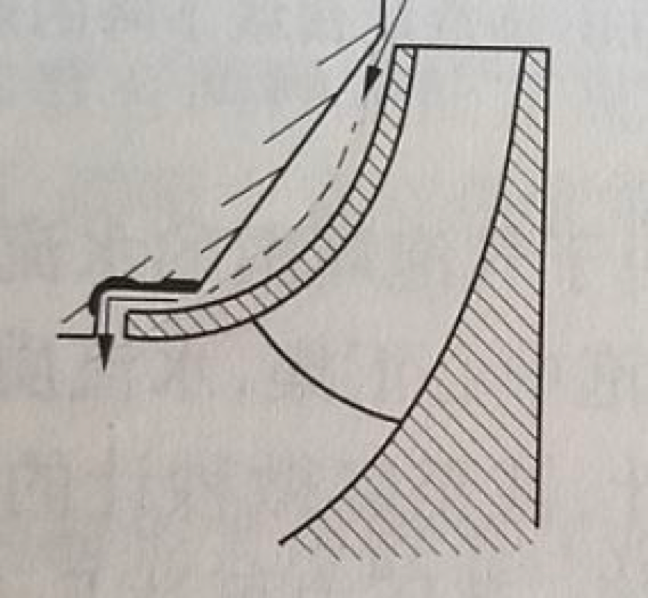 服务工程师谈离心泵汽蚀及现场成功案例(图1) 1-210R3125241251.png