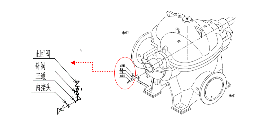 服务工程师谈离心泵汽蚀及现场成功案例(图4) 1-210R312533b04.png