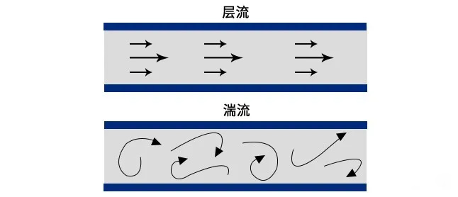 水泵故障排查系列专题二:振动异常(图6)